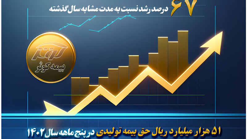 51 هزار میلیارد ریال حق بیمه تولیدی پنج ماهه بیمه کوثر