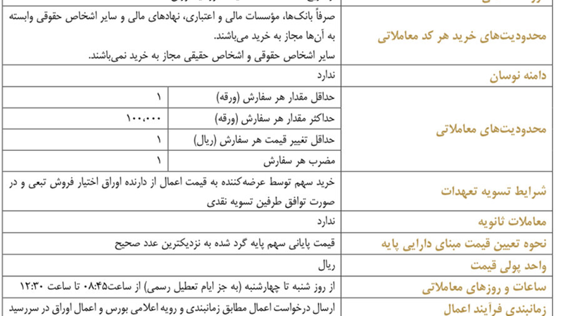 اطلاعیه بورس تهران درباره‌ عرضه اوراق اختیار فروش تبعی از سوی صندوق توسعه بازار سرمایه