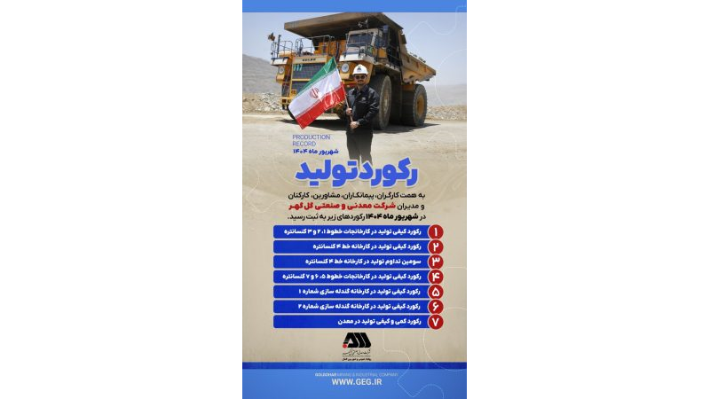 رکوردهای تولید کارخانجات شرکت معدنی و صنعتی گل گهر در شهریورماه ۱۴۰۴