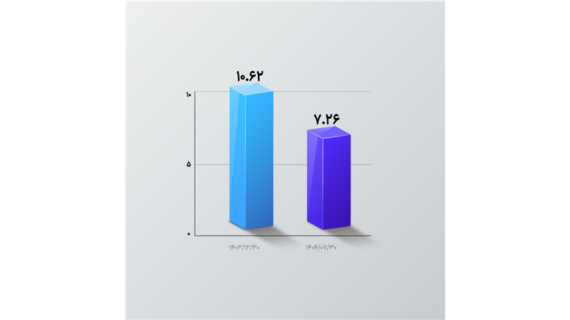  تداوم روند نزولی NPL در بانک اقتصادنوین