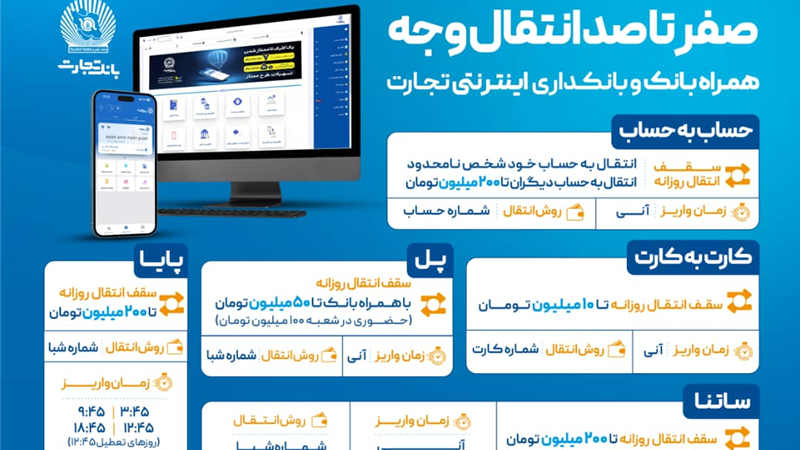 صفر تا صد انتقال وجه با ابزارهای غیرحضوری بانک تجارت