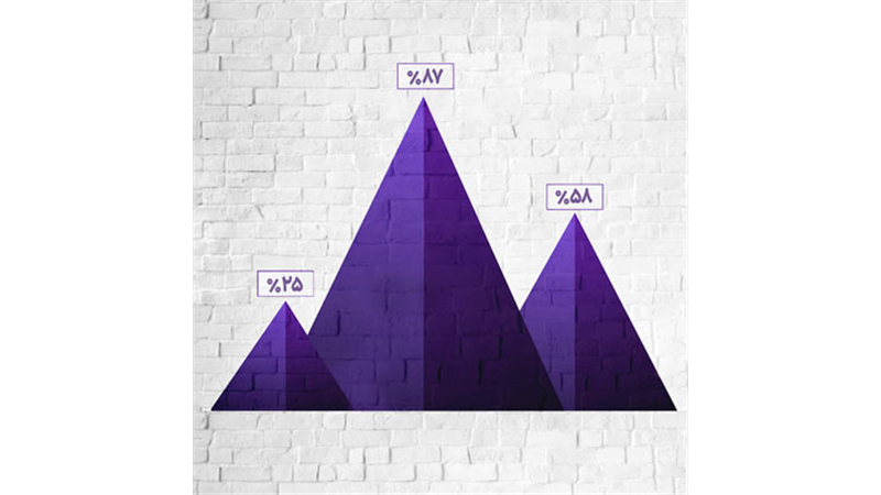  رشدهای قابل توجه در عملکرد بانک اقتصادنوین