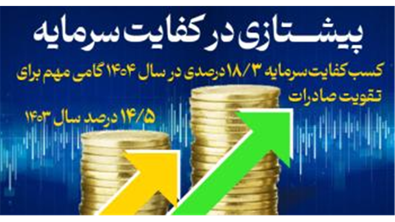  کسب کفایت سرمایه 18/3 درصدی، گامی مهم برای تقویت صادرات