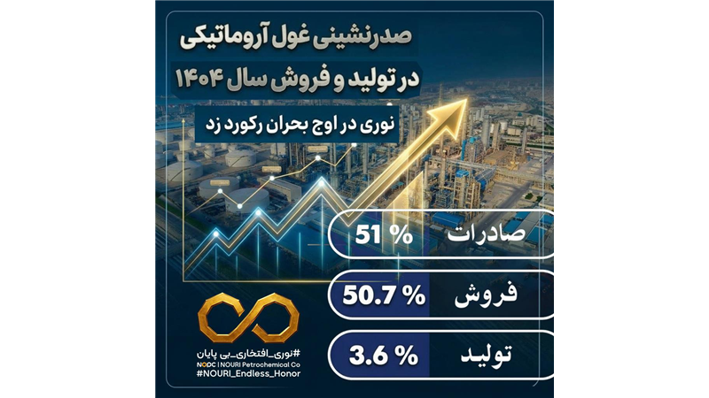 صدرنشینی غول آروماتیکی در تولید و فروش سال ۱۴۰۴