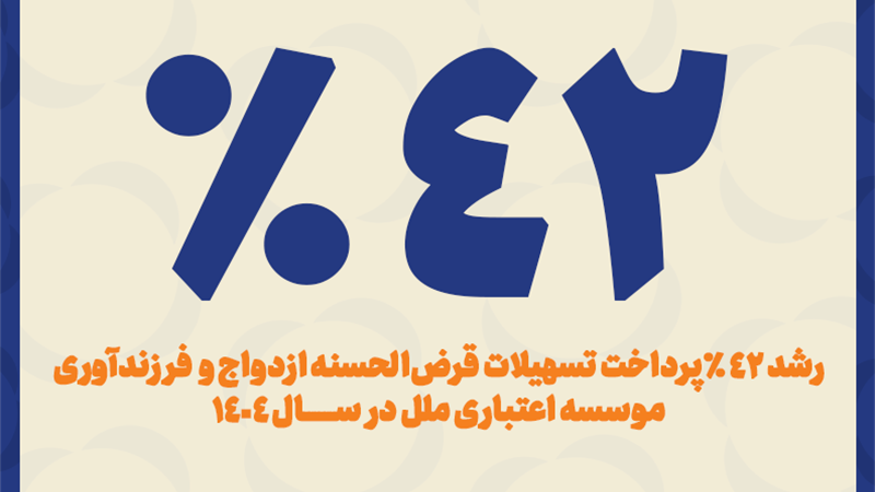 رشد ۴۲ درصدی پرداخت تسهیلات قرض‌الحسنه ازدواج و فرزندآوری مؤسسه اعتباری ملل در سال ۱۴۰۴