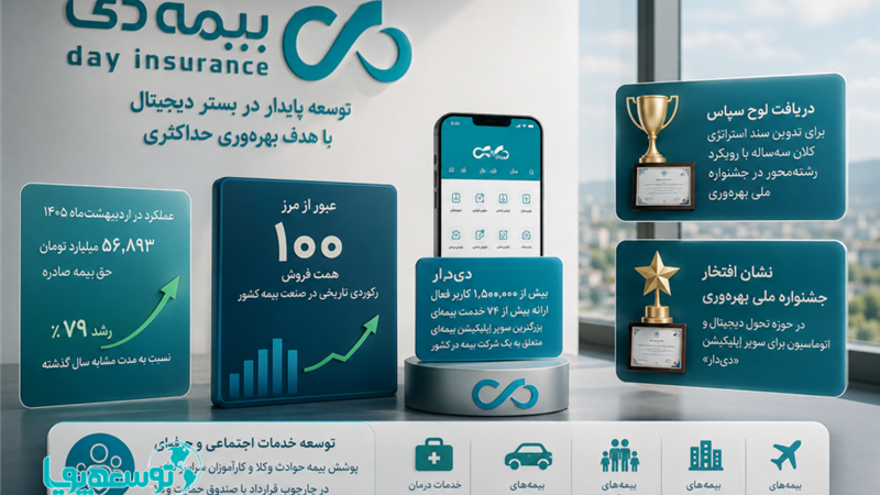 رکوردشکنی در فروش، پیشتازی در فناوری؛ بیمه دی در مسیر خلق مزیت رقابتی پایدار