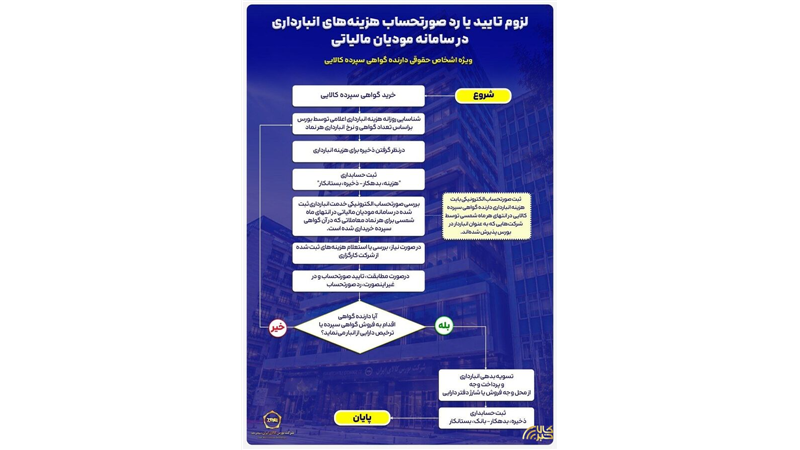 لزوم تایید یا رد صورتحساب هزینه های انبارداری در سامانه مودیان مالیاتی