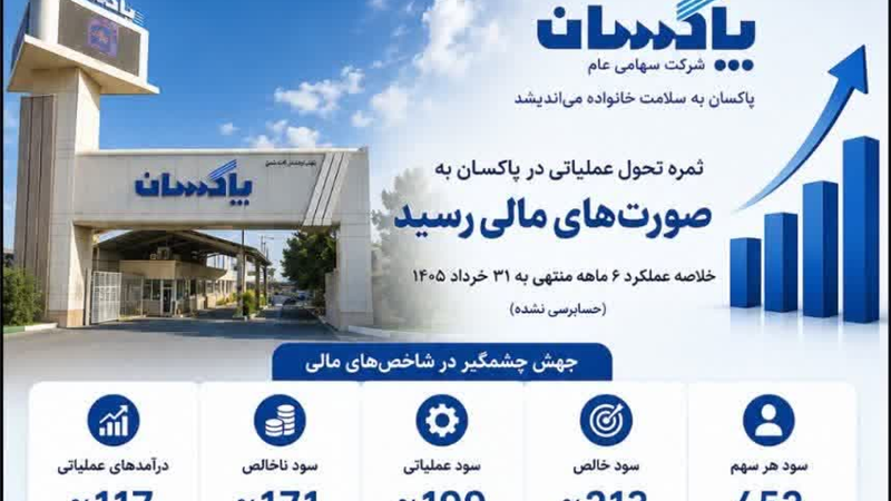 ثمره تحول عملیاتی در پاکسان به صورت‌های مالی رسيد جهش ۲۱۳ درصدی سود خالص در نیمه نخست سال مالی