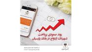 روند صعودی پرداخت تسهیلات ازدواج در بانک پارسیان 