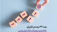رشد 36 درصدی کاربران بانکداری دیجیتال بانک ایران زمین