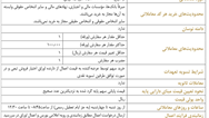 اطلاعیه بورس تهران درباره‌ عرضه اوراق اختیار فروش تبعی از سوی صندوق توسعه بازار سرمایه