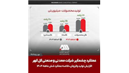 تولید و فروش چشمگیر گل گهر در شش ماهه اول سال