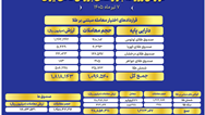 ارزش معاملات صندوق های طلا به ۱۱.۶ همت رسید
