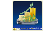 عبور حق‌بیمه تولیدی کوثر از ۱۵ هزار میلیارد تومان